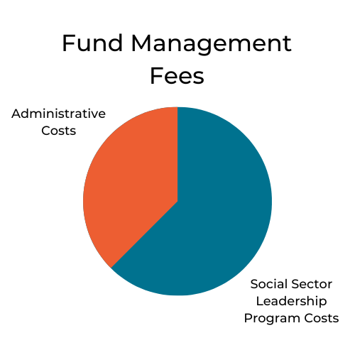 SMA Onboarding Graphic